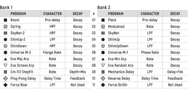 Shift Line Astronaut V3 Reverb Programs