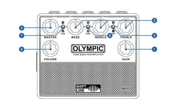 Shift Line Olympic MkIIIS Controls