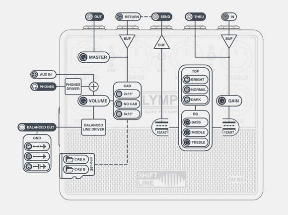 Shift Line Olympic MkIIIS Schematic