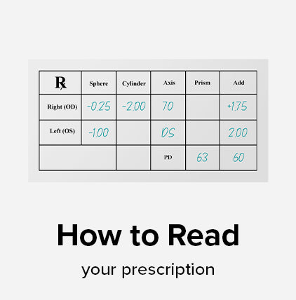 How to read your prescription