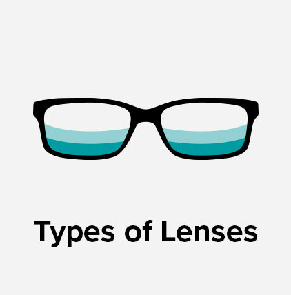 types of lenses