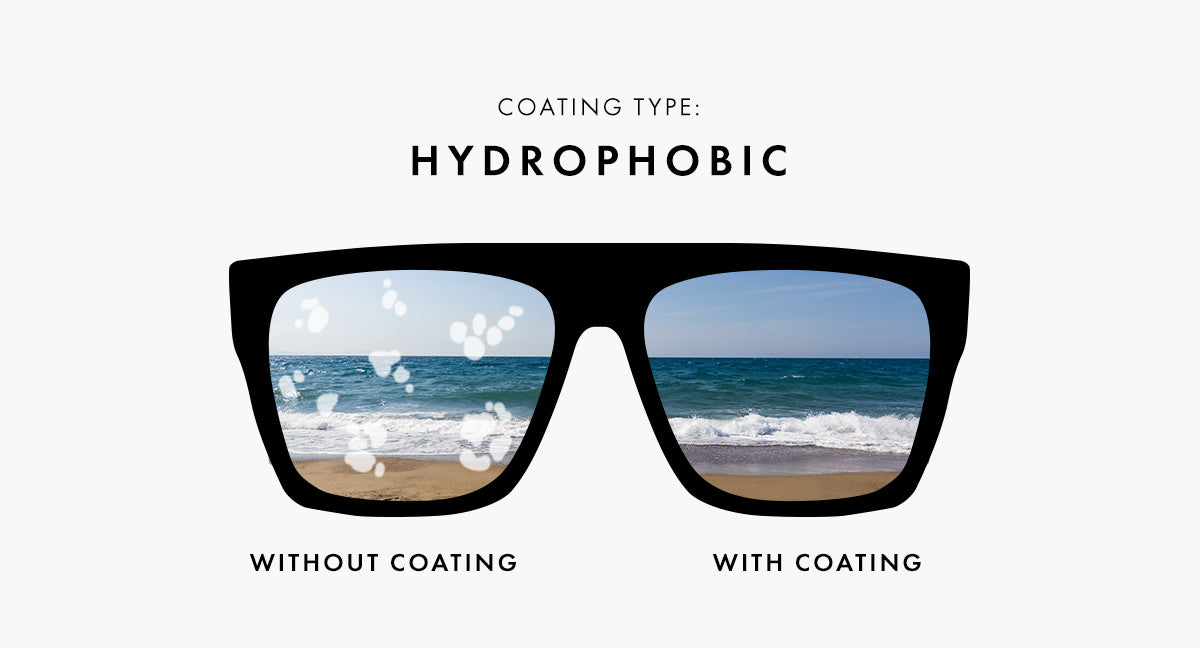 hydrophobic lenses