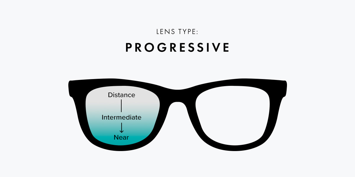 progressive lenses