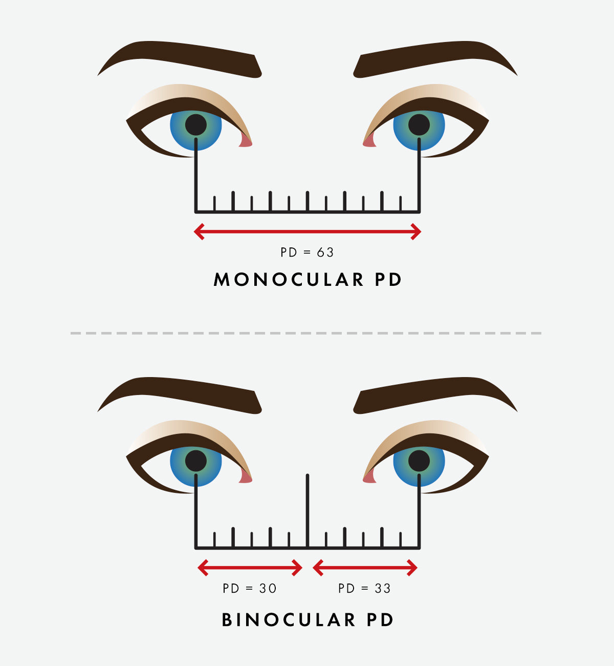 average pupillary distance