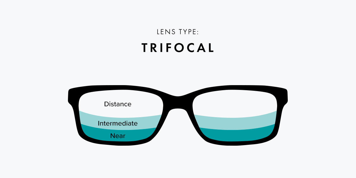 trifocal lenses