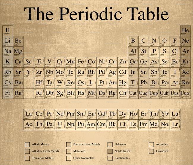 Periodiek Systeem der Elementen Zijden Poster Science Factory