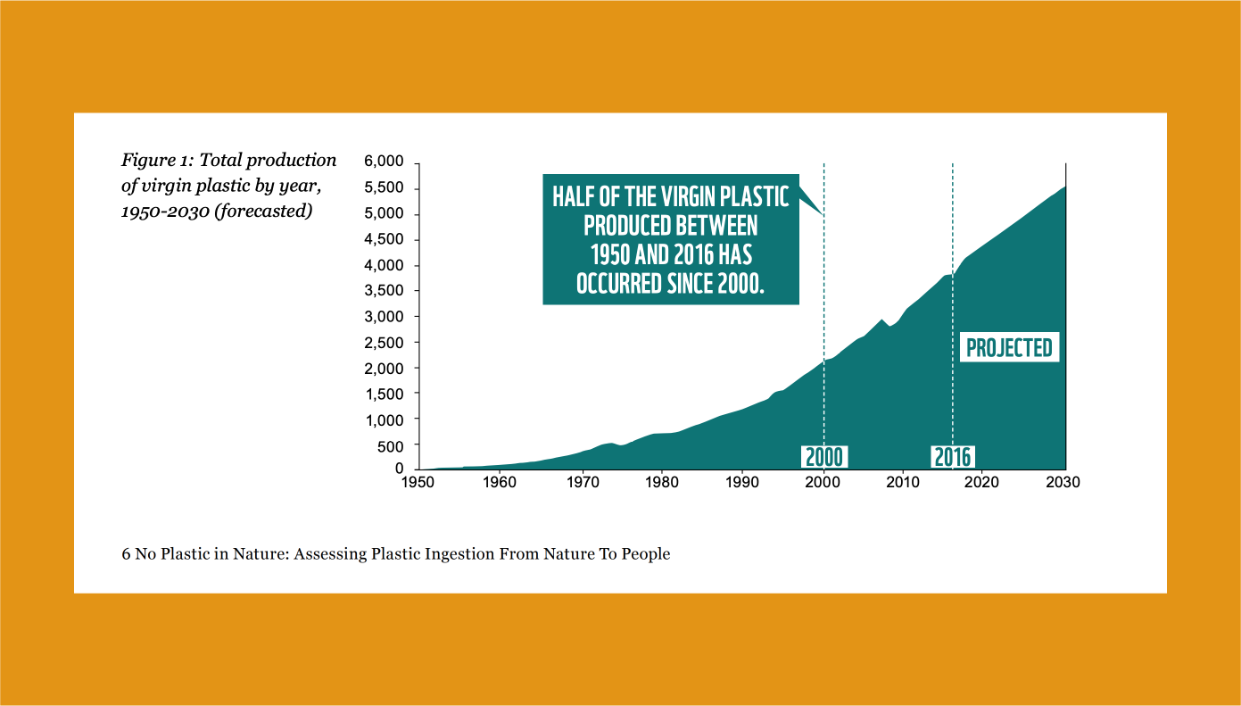 WWF_plastic_analysis_diagram_for_Plasticfree_Toronto_article_Good_Space_yoga_meditation_studio_Parkdale