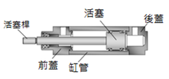 Cylinder Construction