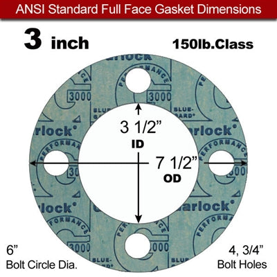 full face gasket dimensions