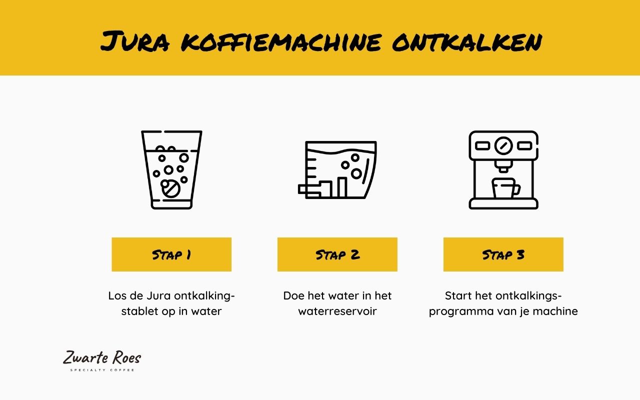 Jura koffiemachine ontkalken infographic