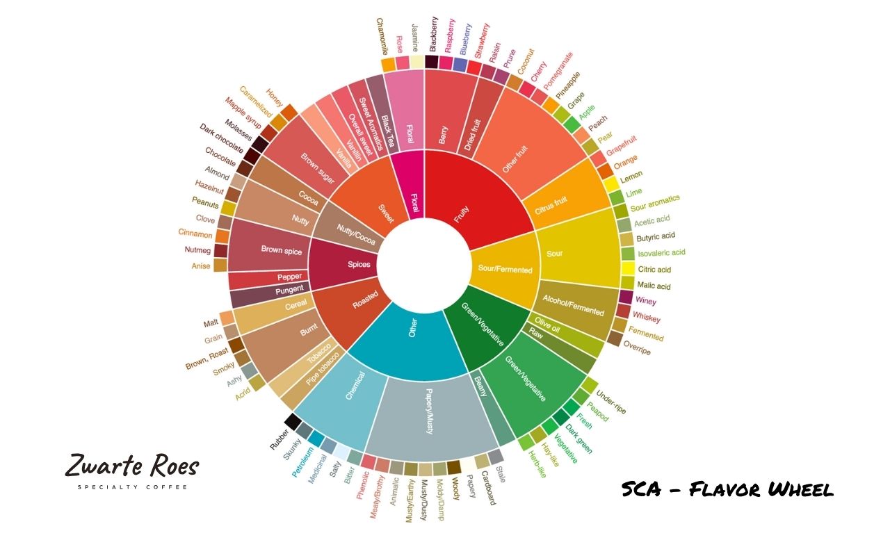 flavor profile