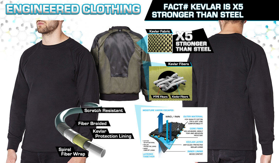 Titan Depot Black Long sleeved T-shirts lined with Anti-Slash DUPONT ™ KEVLAR ® FIBRE diagram