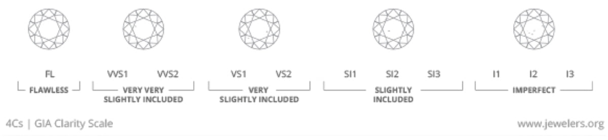 Diamond Clarity illustration