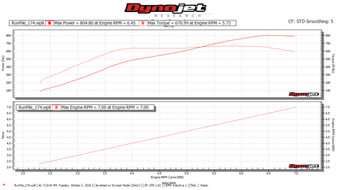 RDE 800 Turbos Dyno Chart