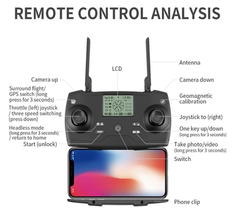 Drone Remote control description