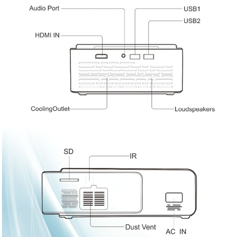 input ports