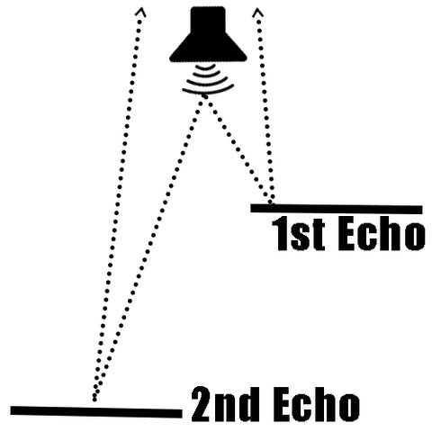 echo delay clip art echo reverb delay effect sound recording sound waves