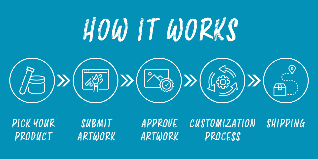 Customization: How It Works