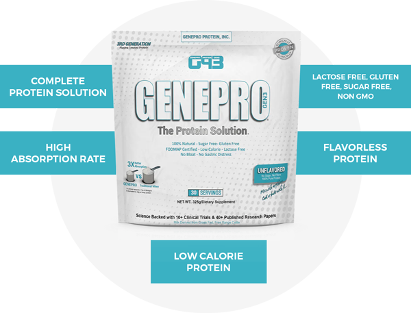 GENEPRO Next Generation Premium Protein Powder by Genepro Protein, Inc