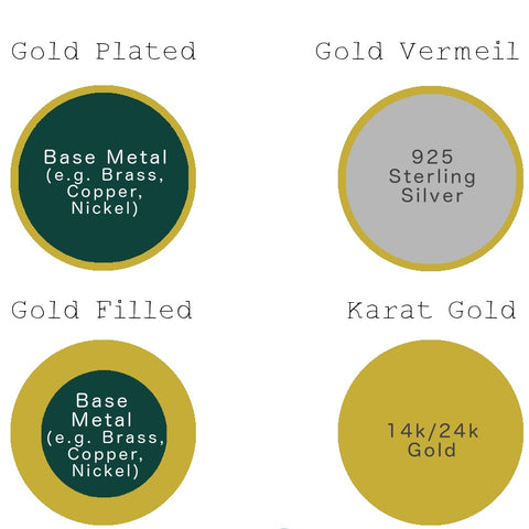 Vermeil 