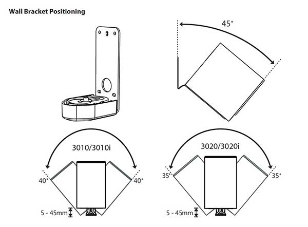 Wall Bracket Positioning