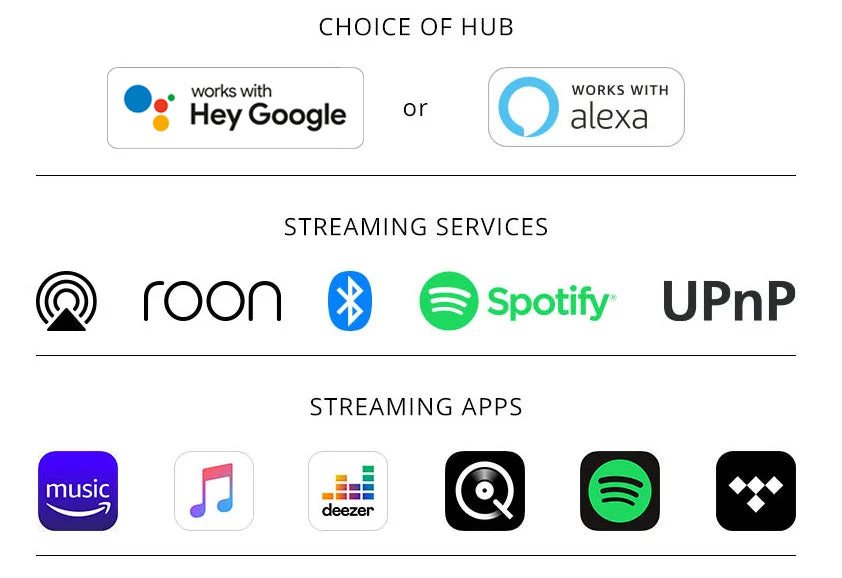 Choice of Hub