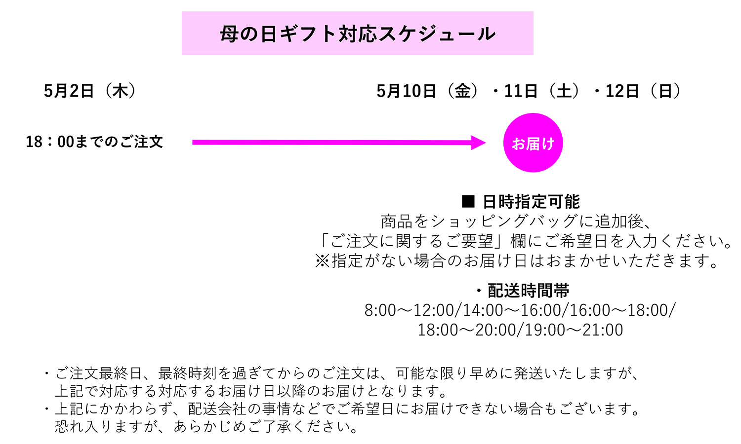 母の日ギフト対応スケジュール