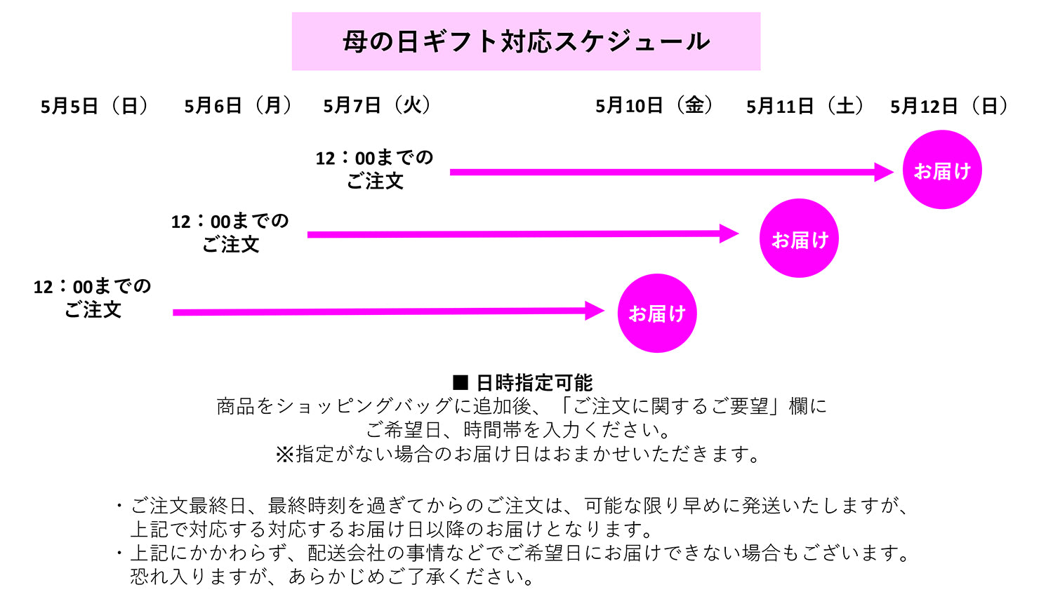 母の日ギフト対応スケジュール