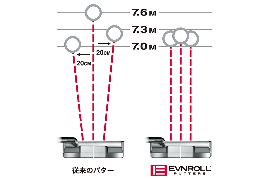 EVNROLL ER5 Hatchback 精度向上 ミルドパター – By Emotion