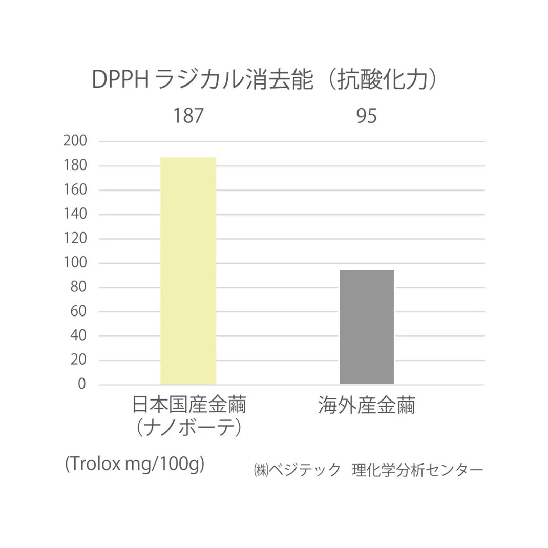 エイジングケア力