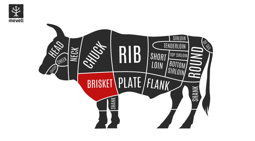 The Basics Of Beef Cuts: The Complete Guide To Cuts Of Beef