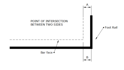 Footrail for bar