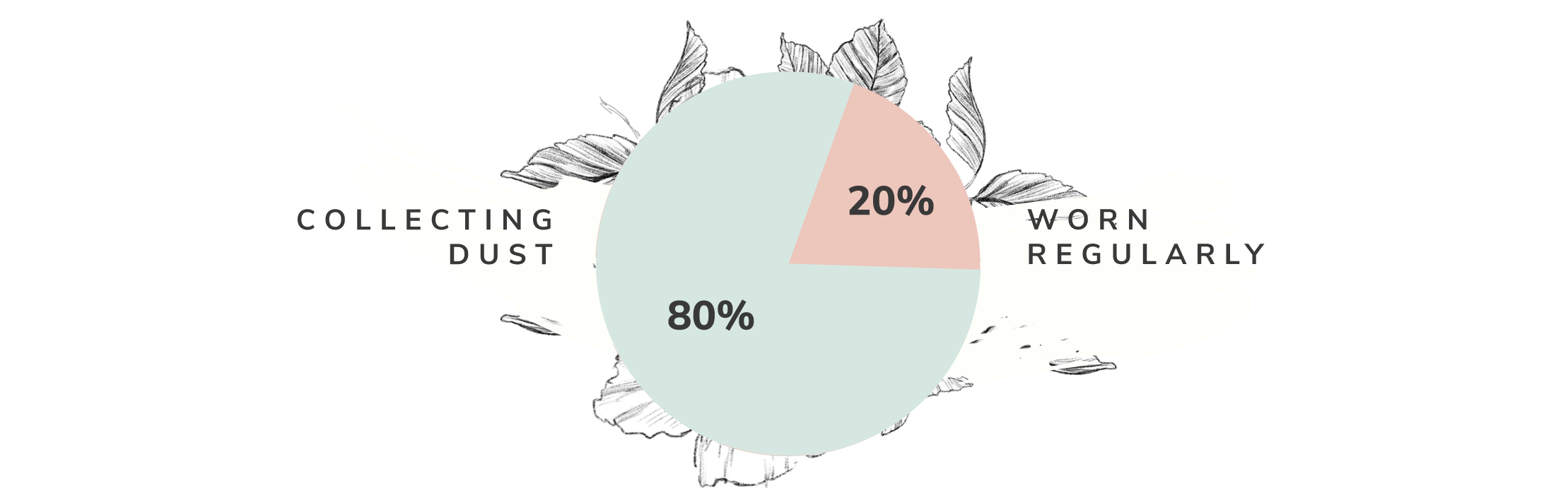 Graph of Used Clothes