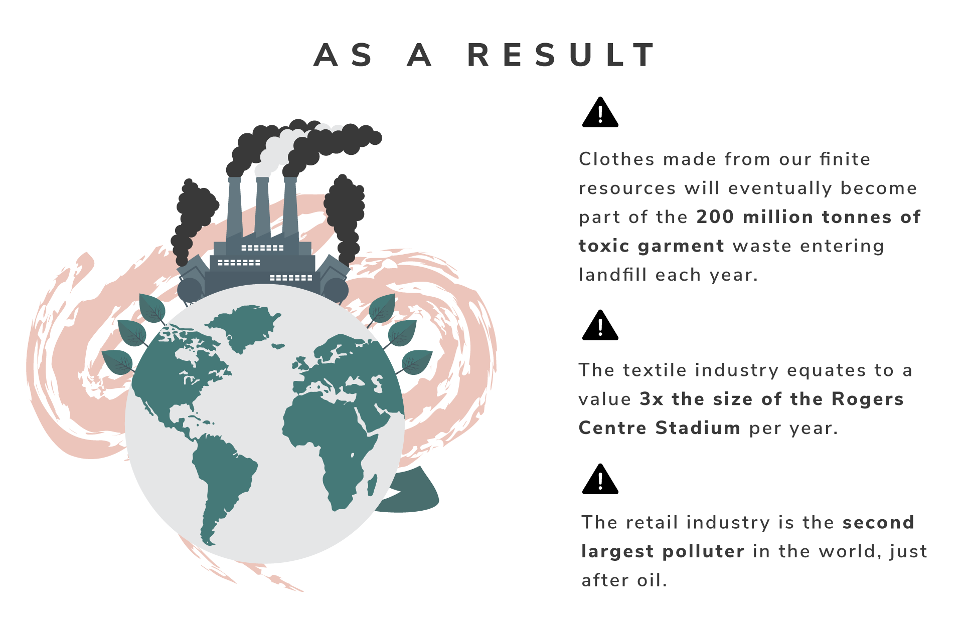Polluted Earth