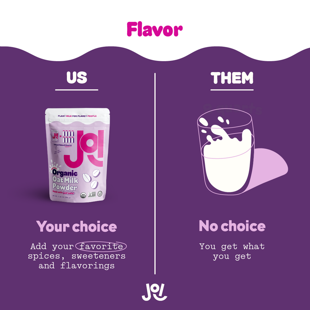 Flavor infographic comparing JOI vs. popular oat milk brands