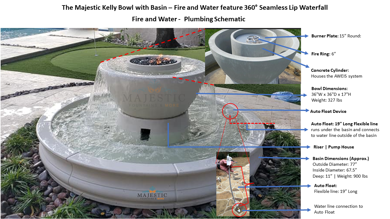 Majestic Kelly Bowl and Basin - Plumbing Schemantics