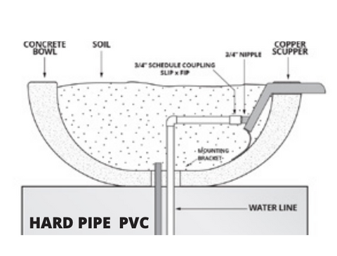 install planter and water bowl