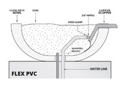 Install Planter And Water Bowl