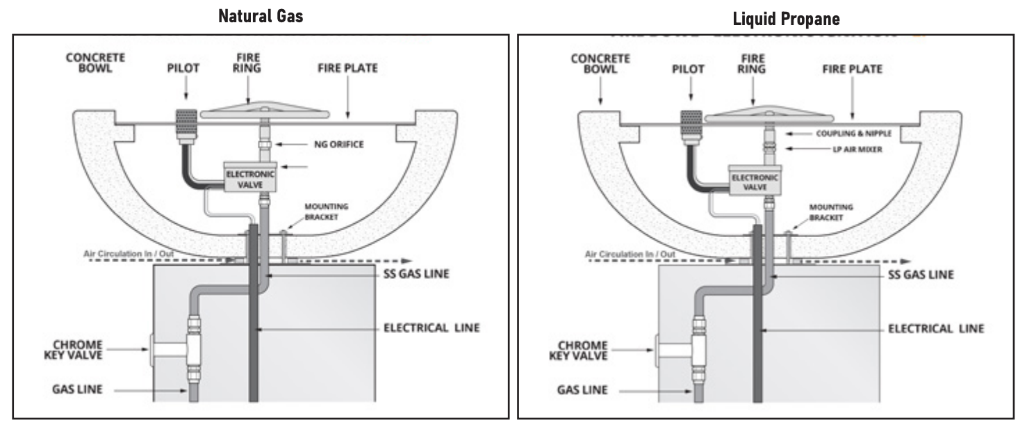 PROPERLY INSTALLED ELECTRONIC FIRE BOWL