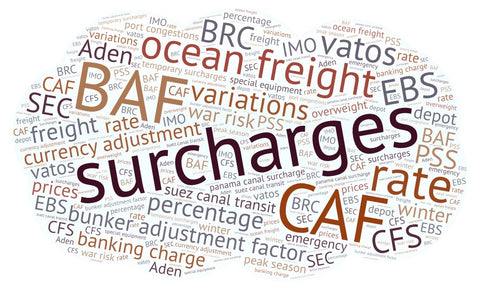 Shipping surcharges - ShipKnox