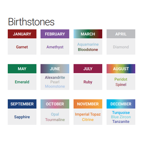 Birthstone reference chart by month