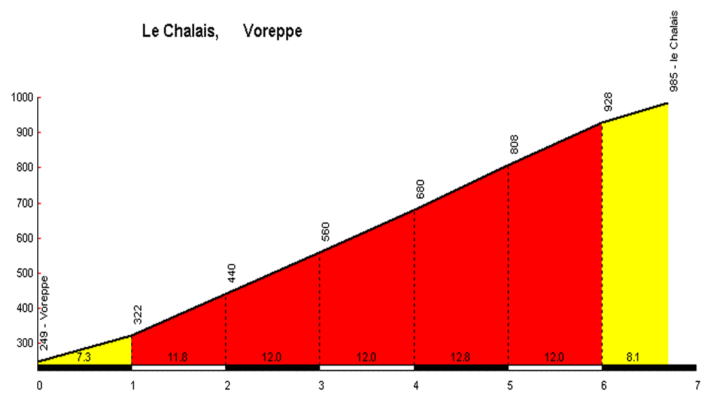 Cyclisme amateur: A la découverte de Bertrand