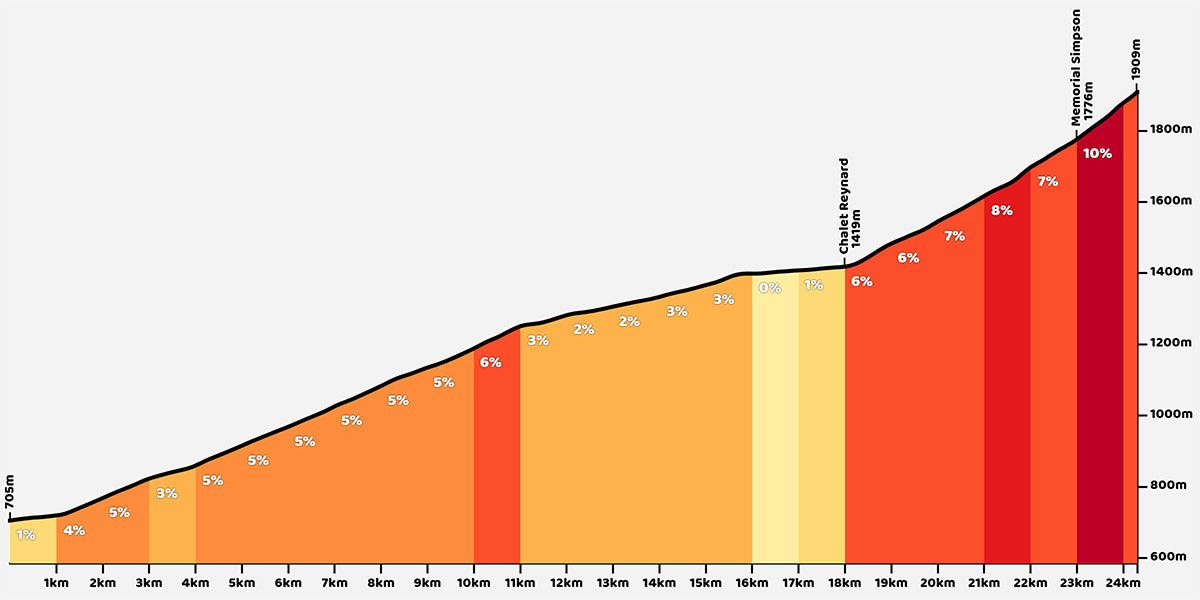 ascension mont ventoux reynard