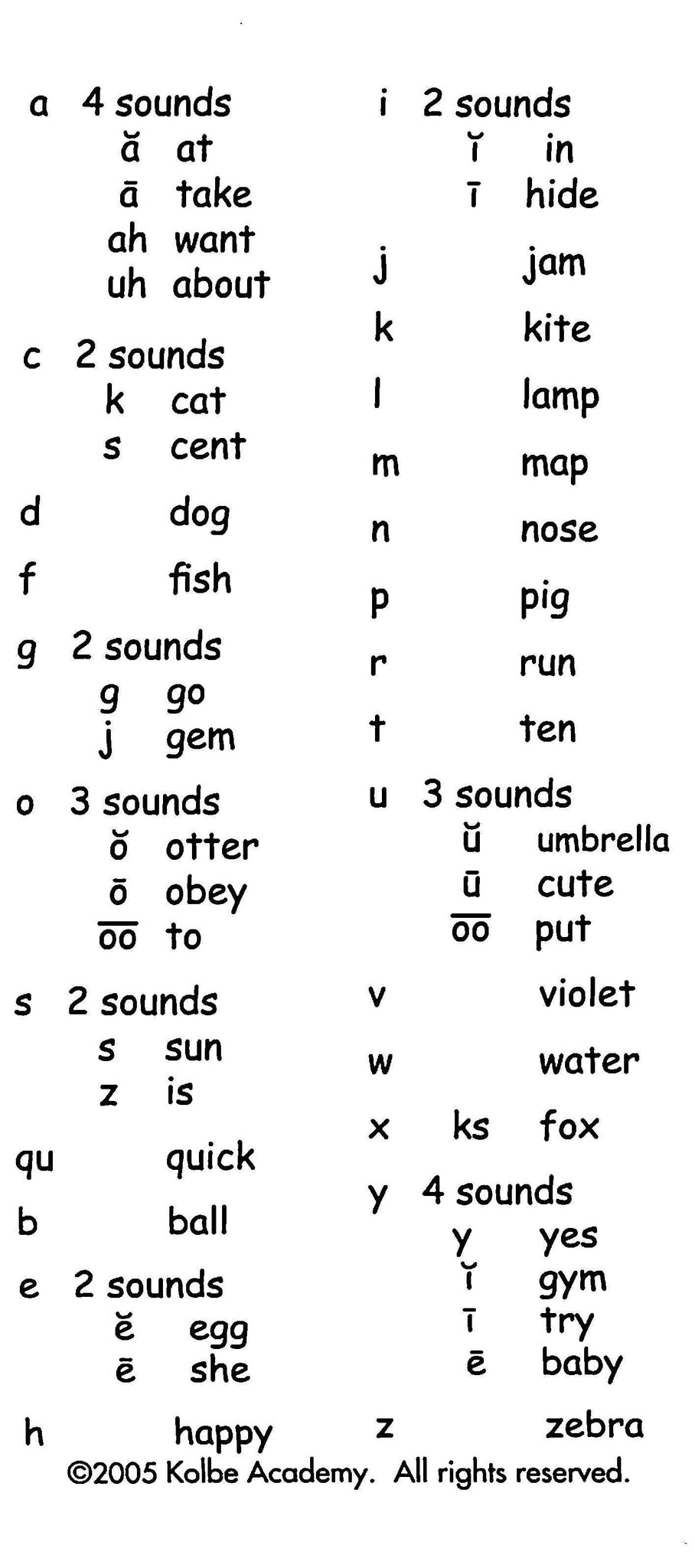 spalding-phonogram-cards-printable-printable-card-free