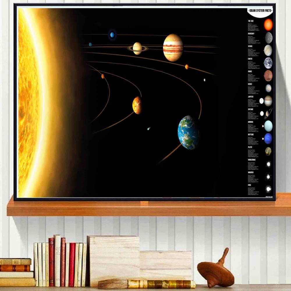 Cosmic 3d Solar System Planets Astronomy Art Painting Print Canvas Poster Wall Decor Pictures Decorative Silk Fabric No Frame