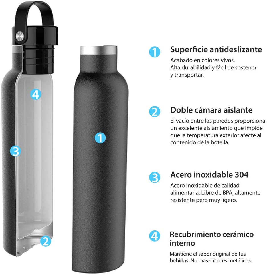 Botellas de agua personalizadas - Thermo - Sin BPA