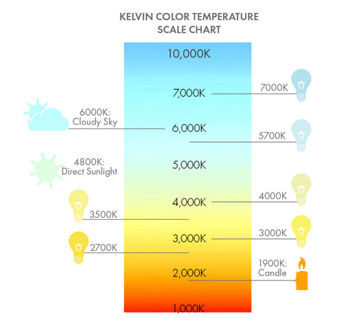 Light Bulb Colour Temperature Chart