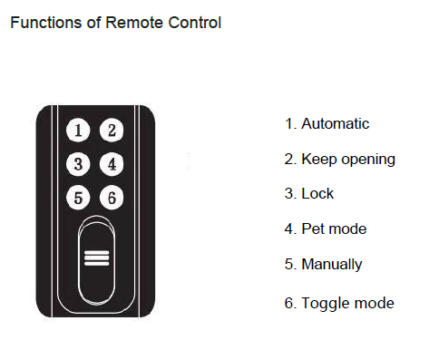 DIY Home Automatic Sliding Door Opener with Smart Pet Tags