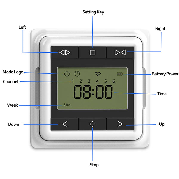 4 channel automatic window opener controller