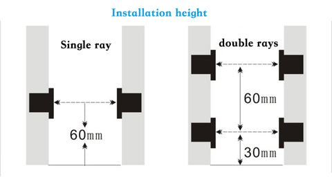 safety beam sensor installation method